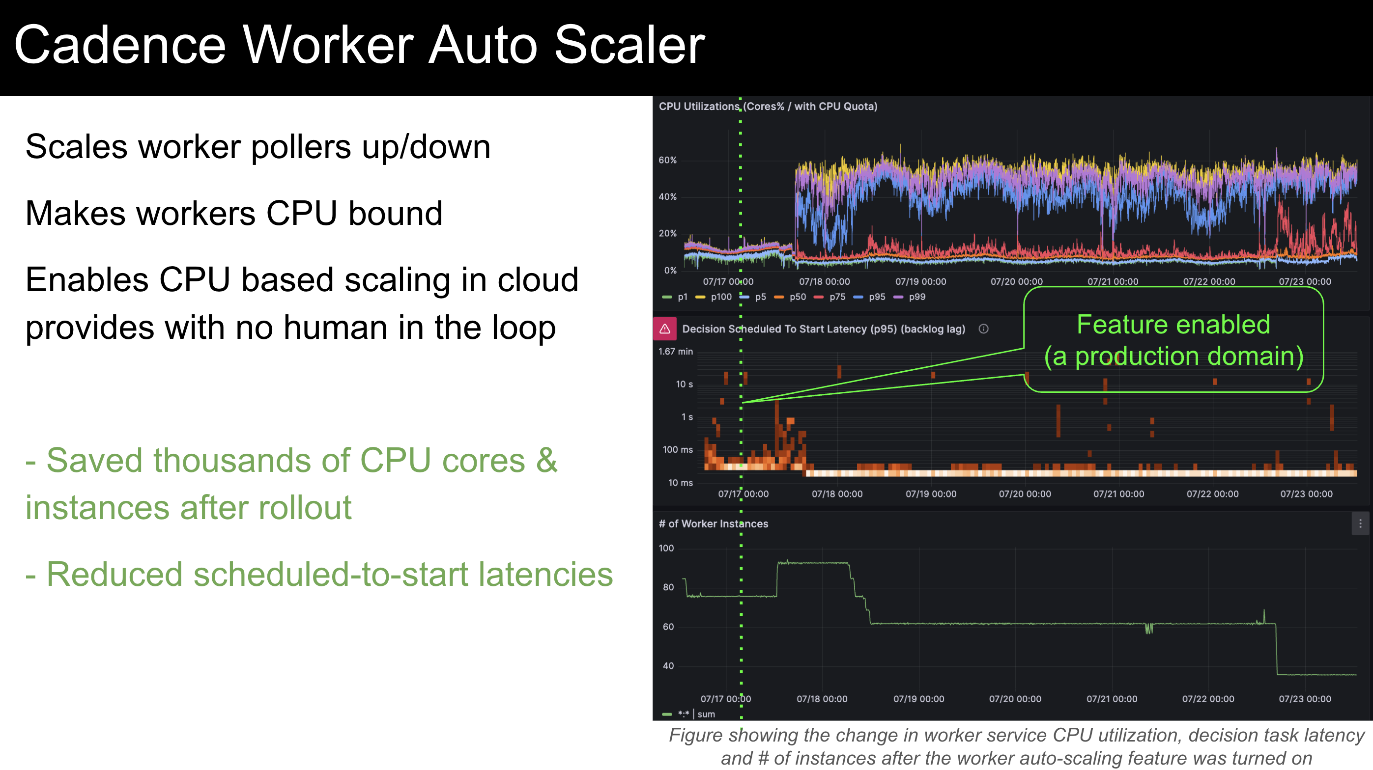 cadence-worker-auto-scaler.png