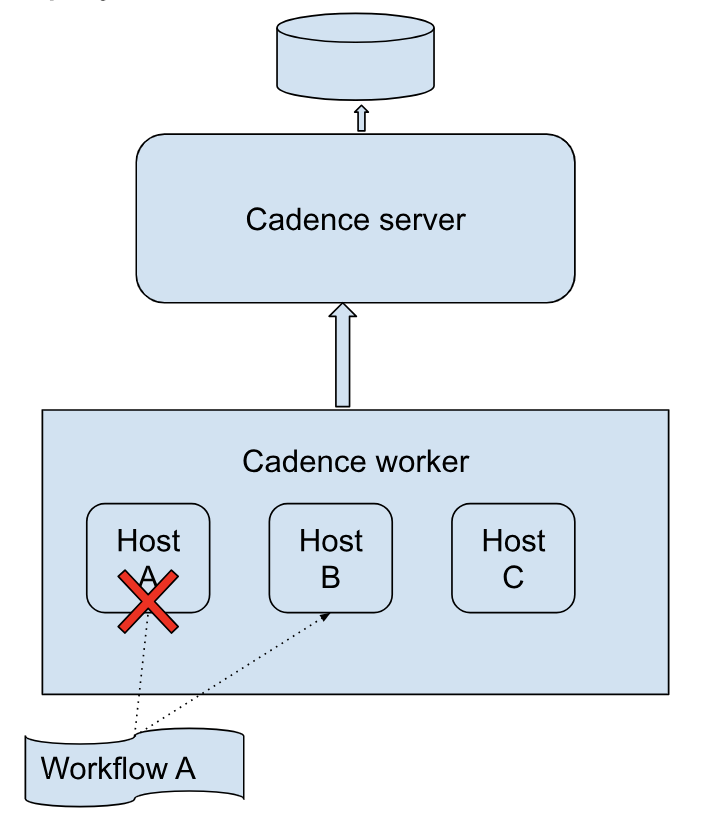 change-workflow-ownership