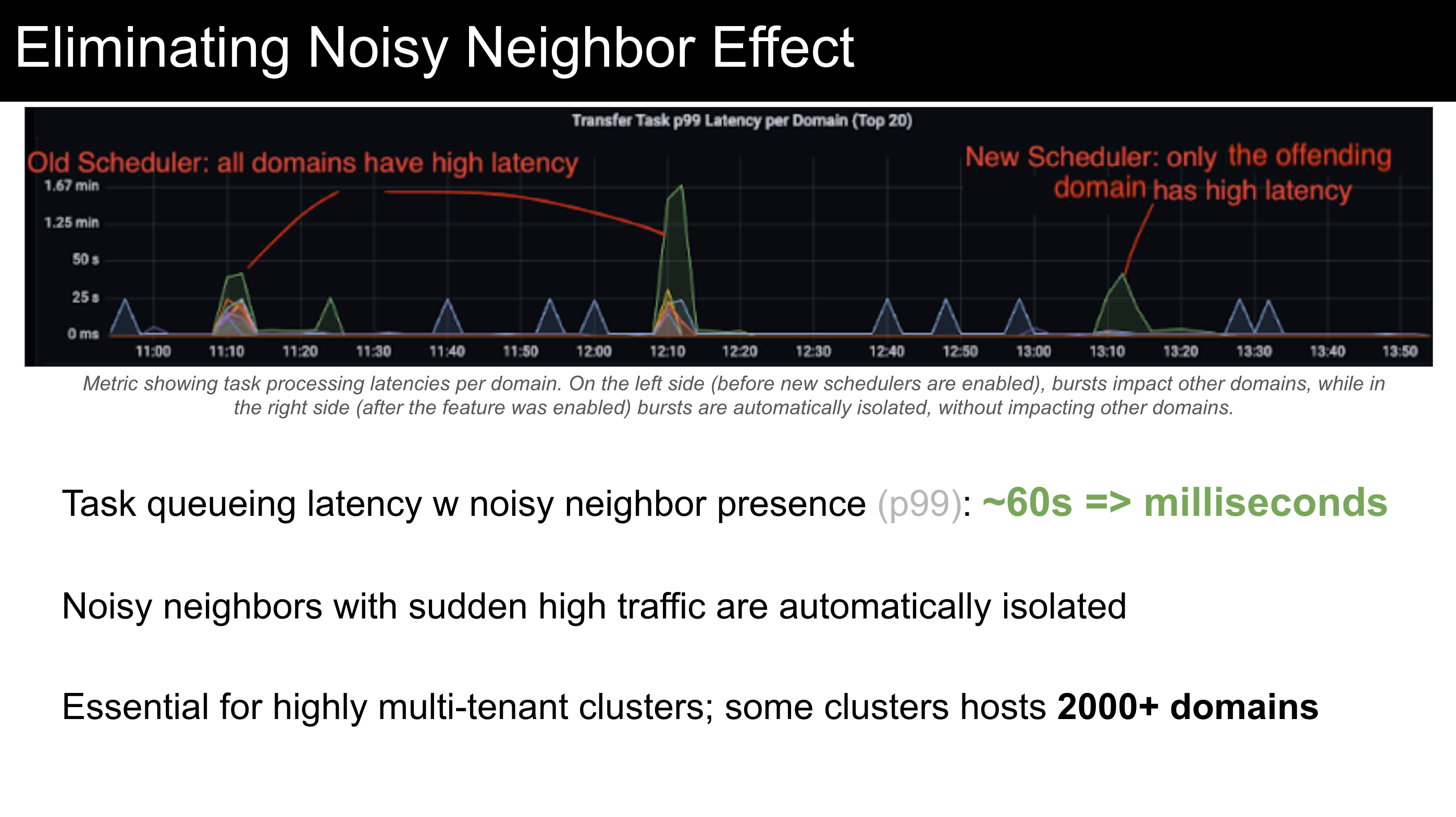 eliminating-noisy-neighbor-effect.png