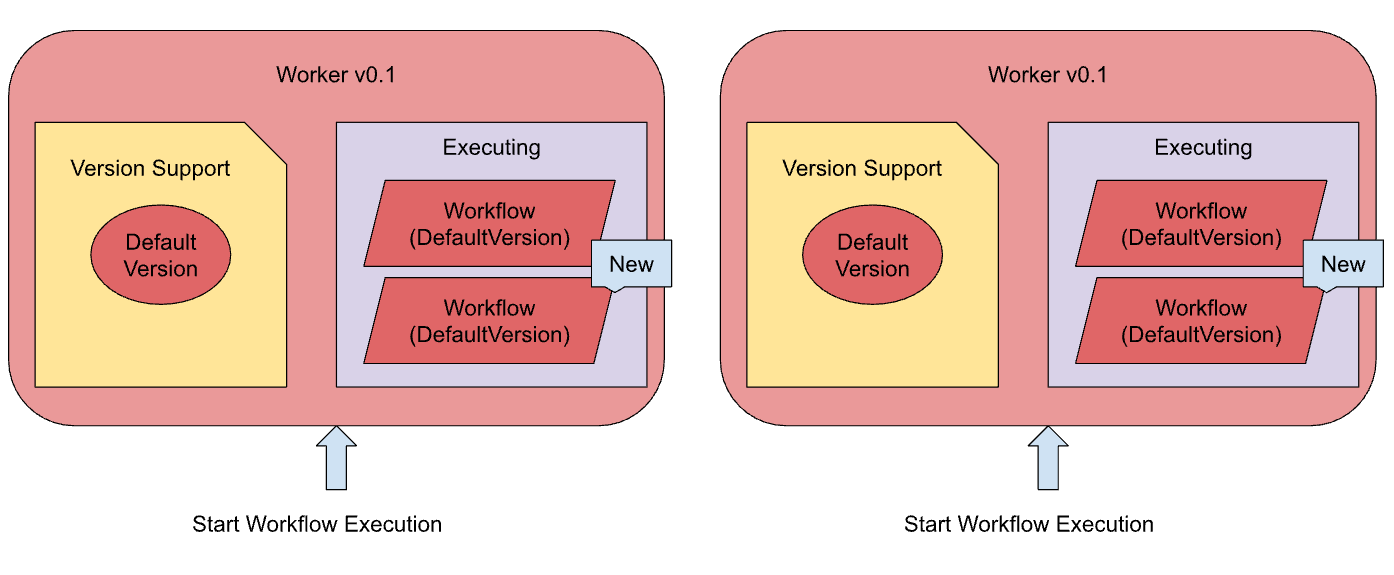 new-deployment-flow-step-0.png