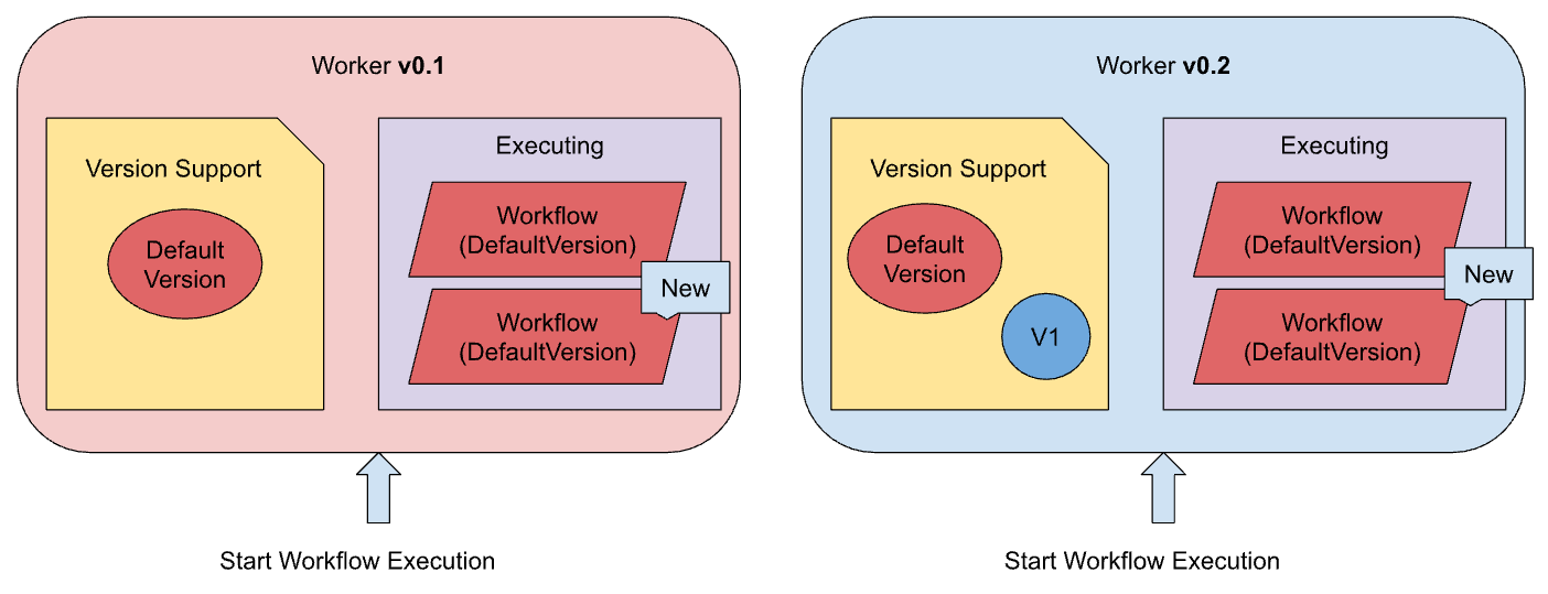 new-deployment-flow-step-1.png