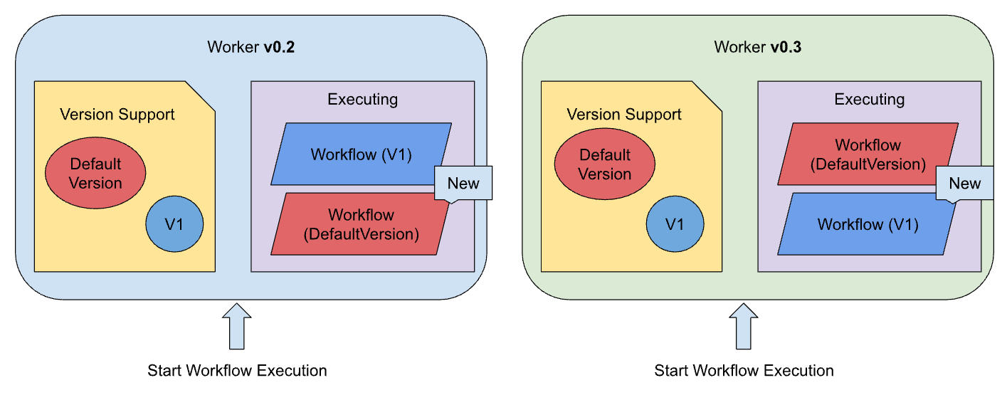 new-deployment-flow-step-2.png