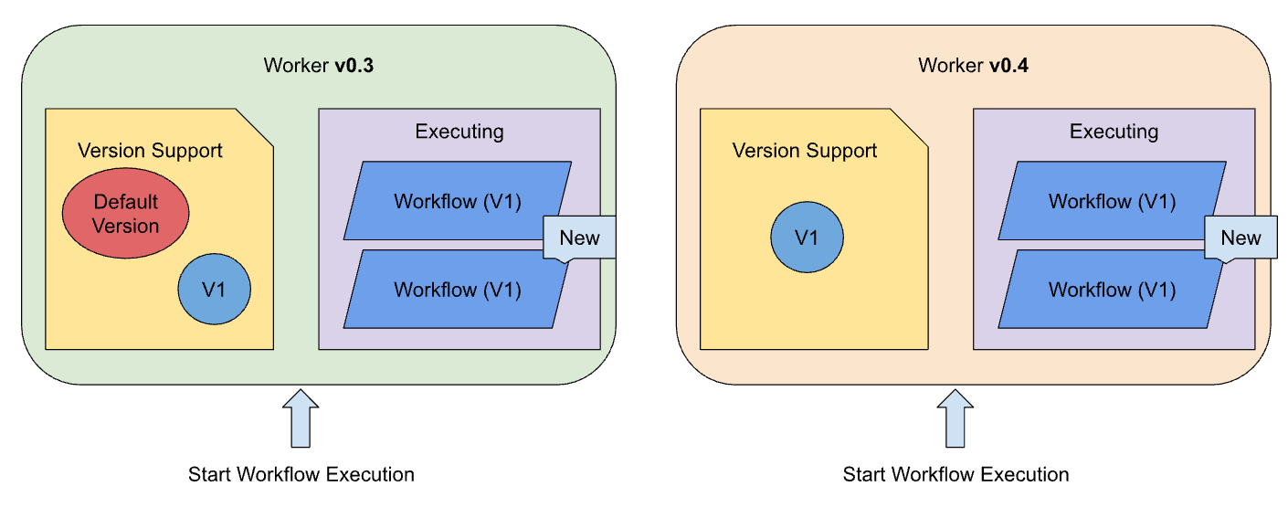 new-deployment-flow-step-3.png