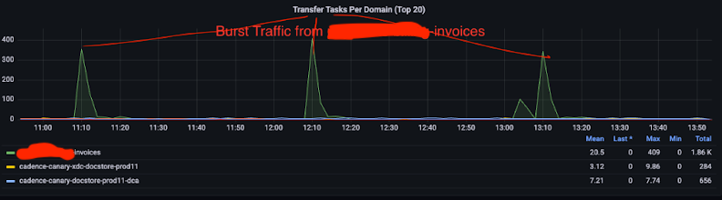 latency spike