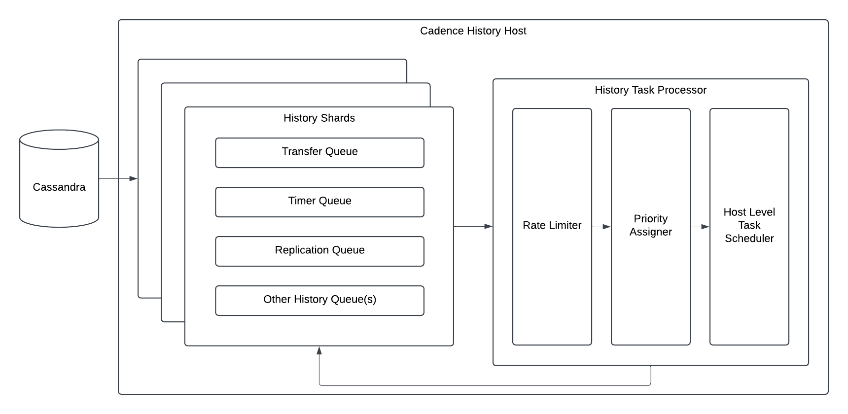 new architecture