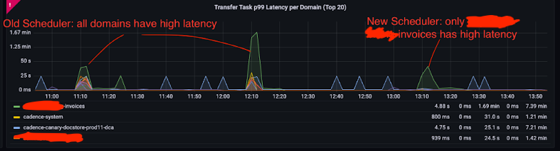 traffic spike 2