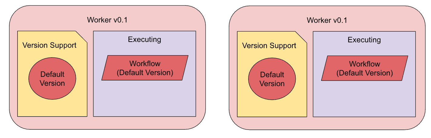old-deployment-flow-v0.1.png