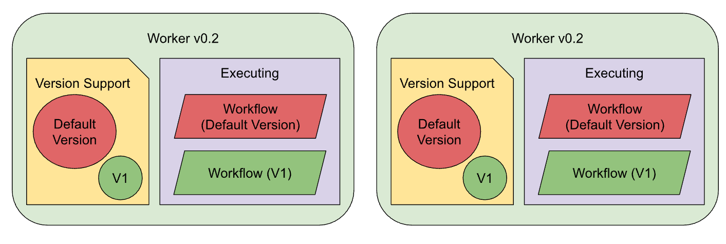 old-deployment-flow-v0.2.png