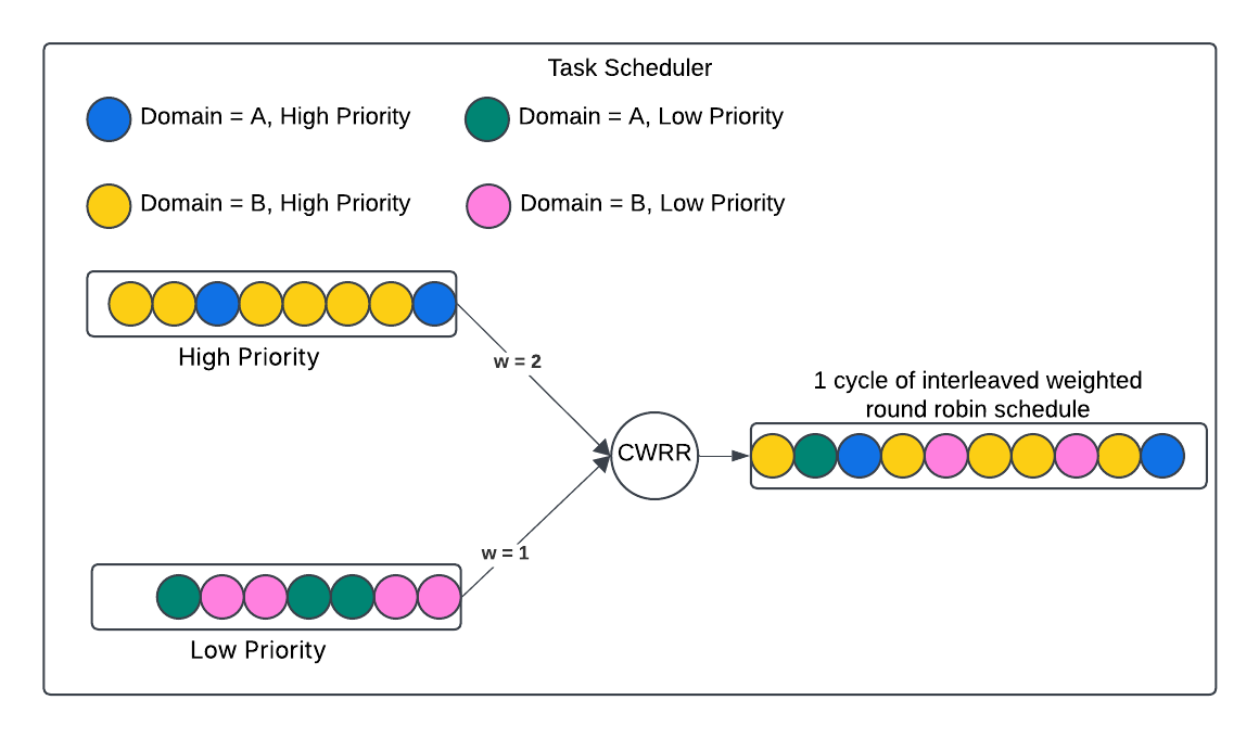 old history task scheduler