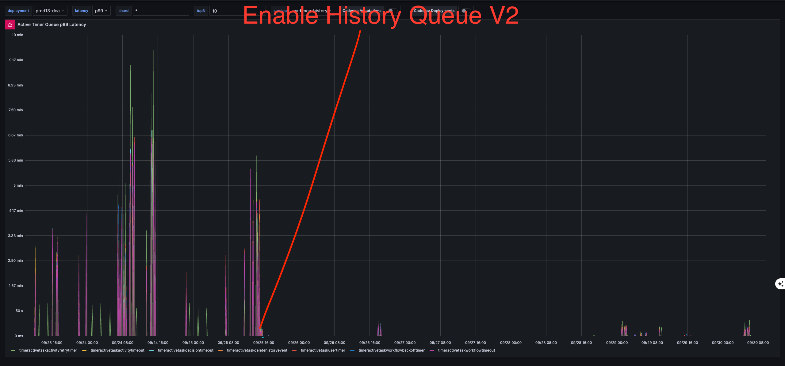 queuev2 latency