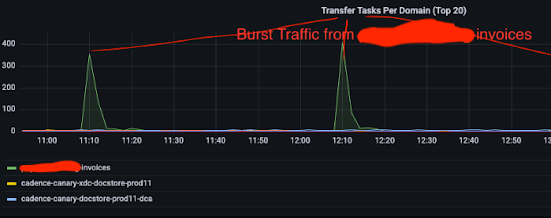 traffic spike