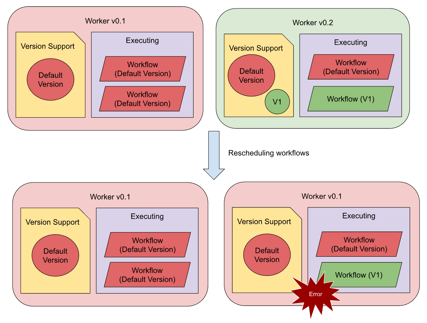 workflow-rescheduling-problem.png
