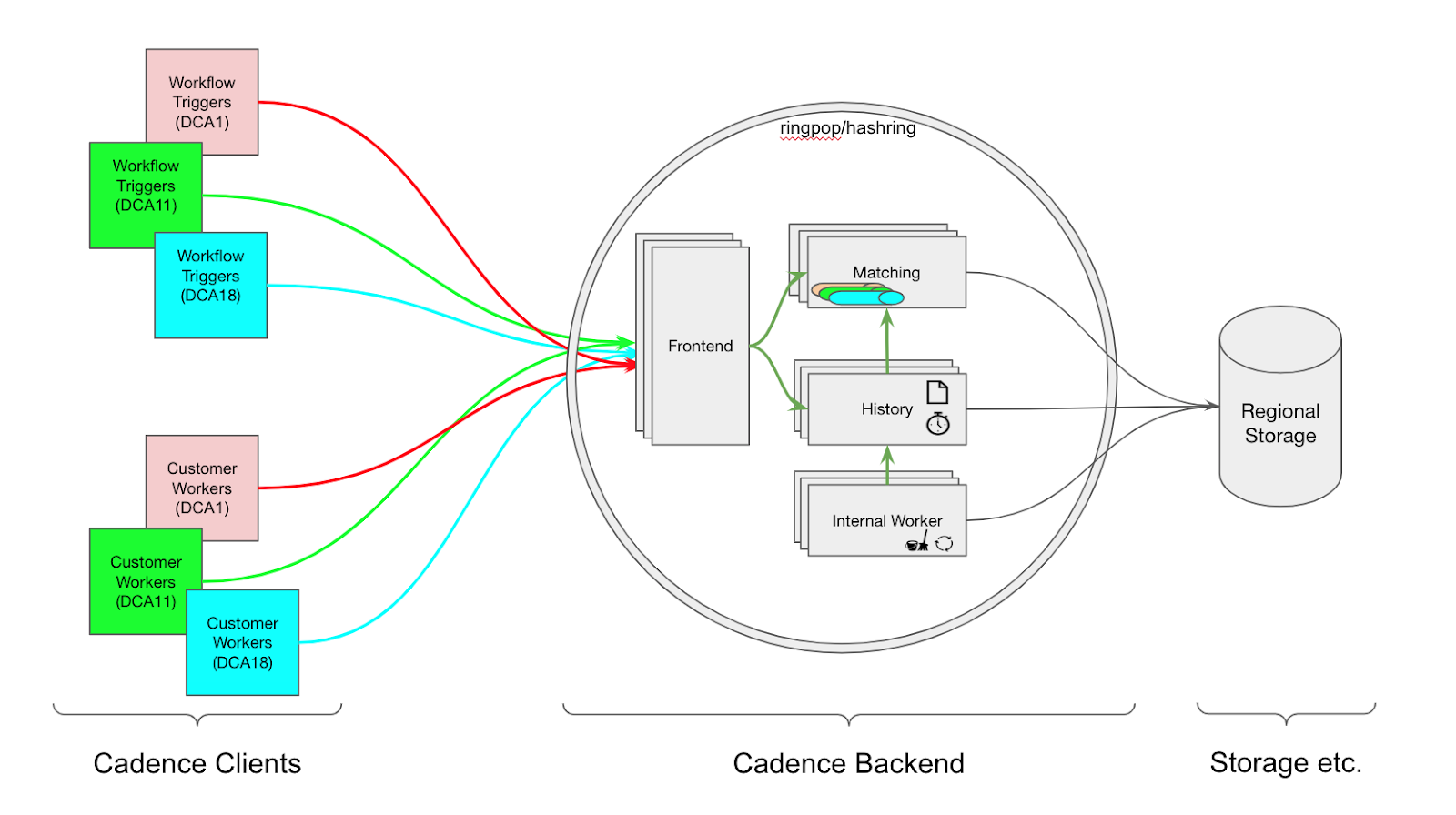 zonal isolation overview